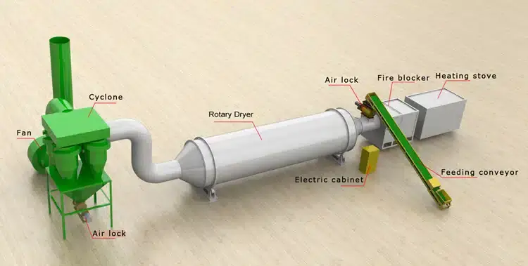 rotary-dryer-layout