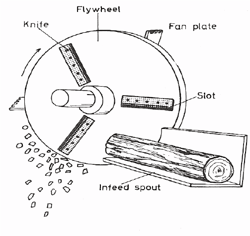 Components in a Wood Chipper