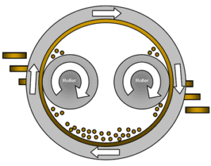 ring die pellet machine