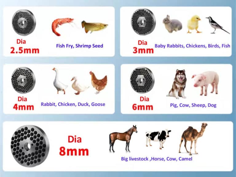 feed pellet machine die diameter selection