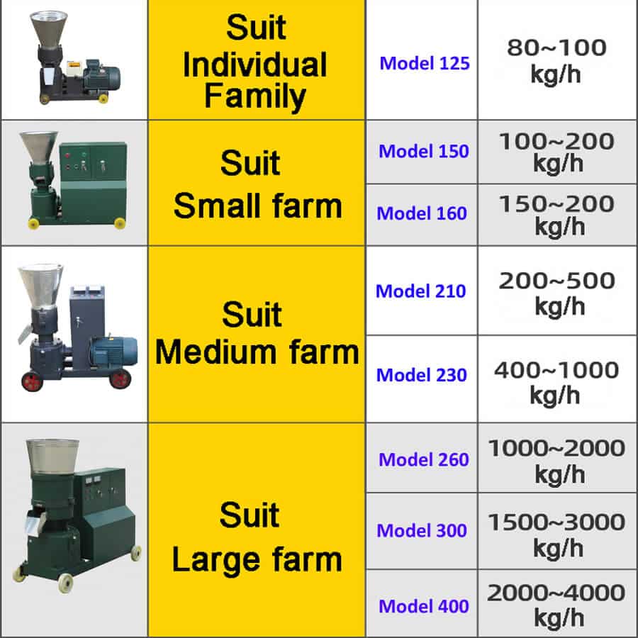 choose-the-suitable-model-for-your-pellet-production