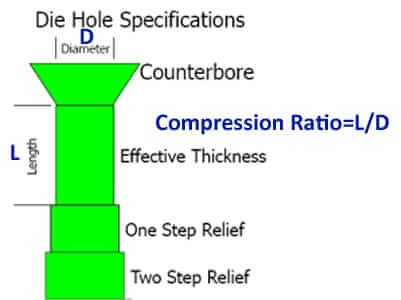 rapporto di compressione pellet-die