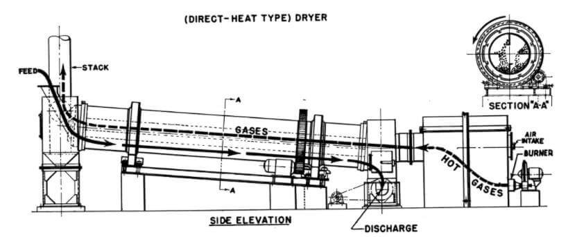 estrutura do secador