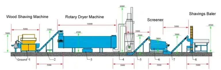 Wood shaving machine production line reference