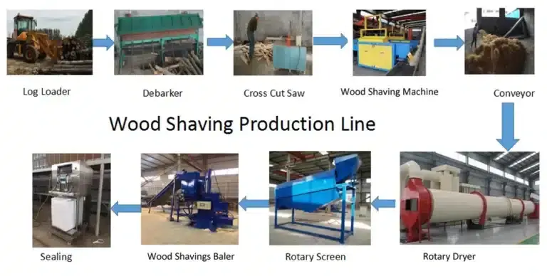 Wood shavings production line equipment layout