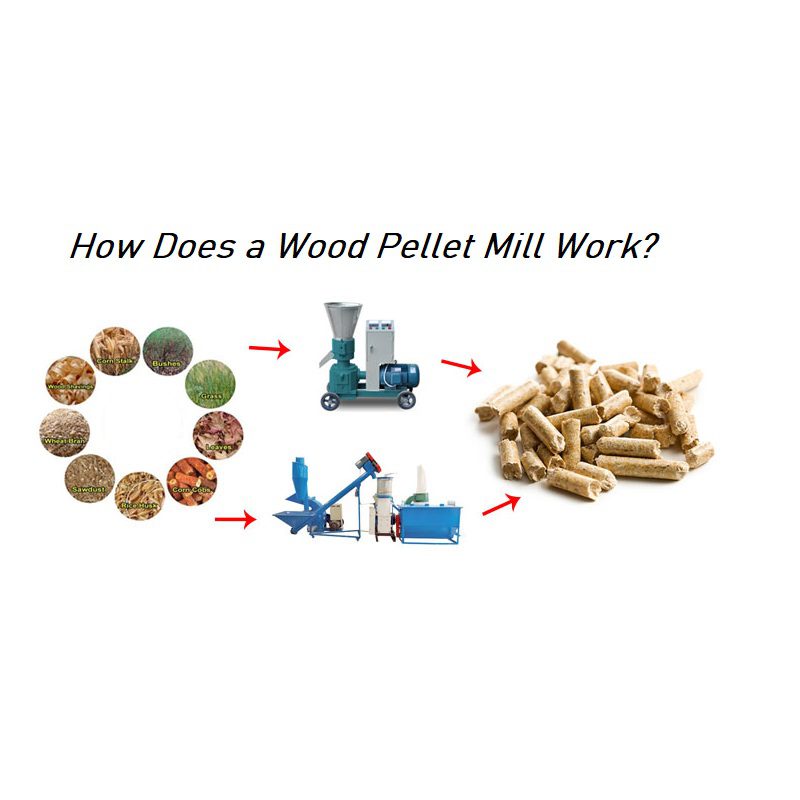 Hvordan fungerer pelletsmølle