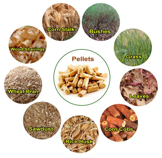 forskjellige typer pellets
