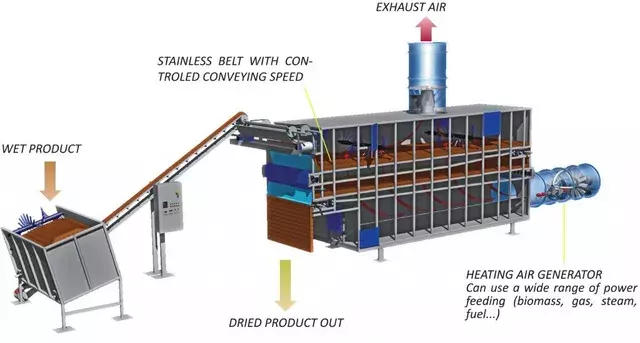 Biomass Belt Dryer