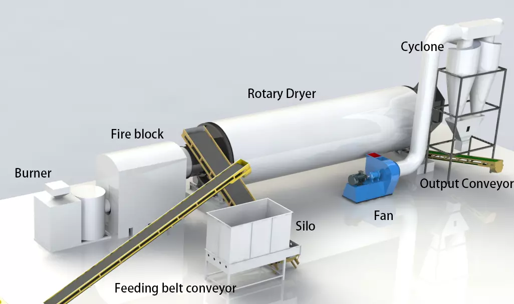 biomass rotary drum dryer components