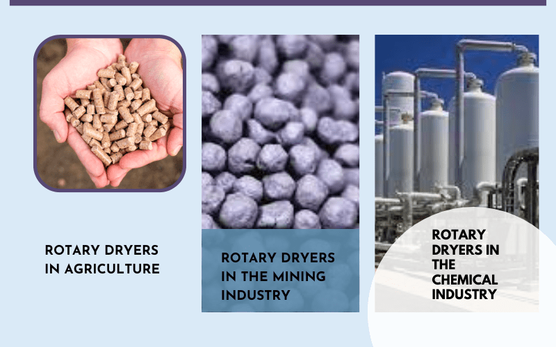 Successful Applications of Rotary Dryers