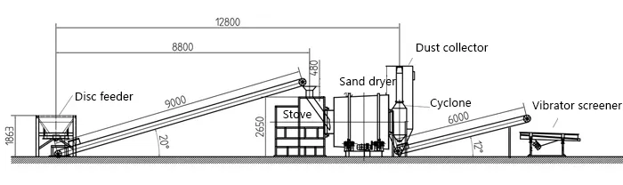 triple pass rotary dryer layout sand dryer layout 