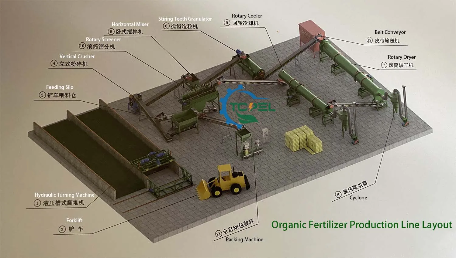 organic fertilizer production line layout