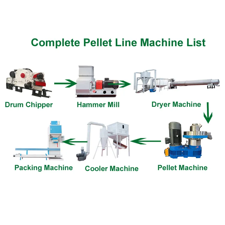 tcpel pellet production line
