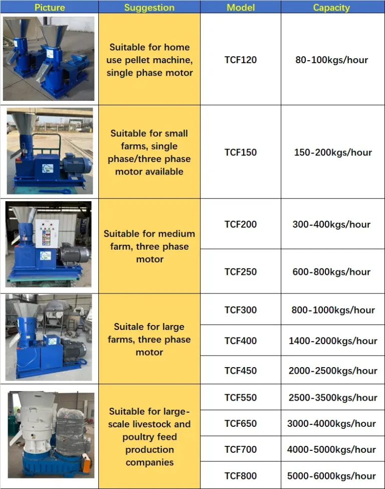 feed pellet machine models and capacity suggestion